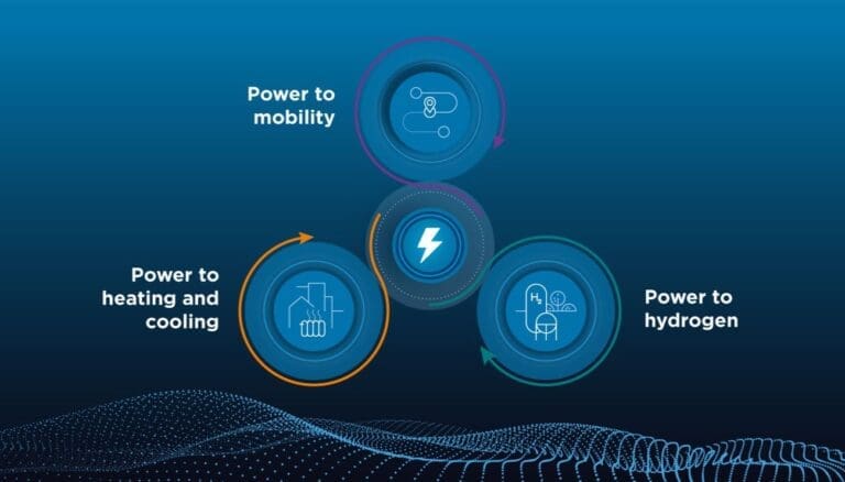 Renewable energy investment hydrogen, mobility and heatpum - RA-ESG